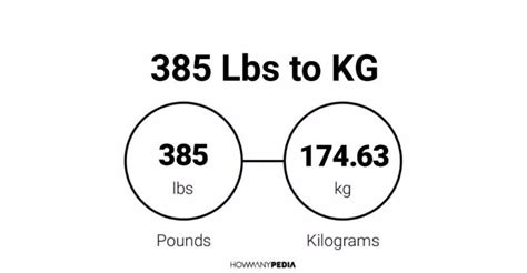 385 kg to pounds